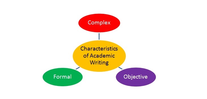 Academic writing style